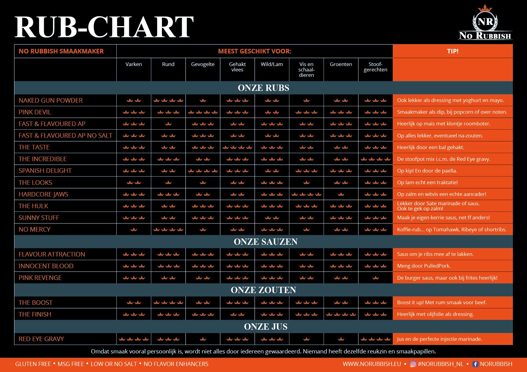 RUB Chart 2024 6